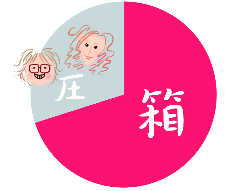 アルフィー箱推しが多い(坂崎さん・高見沢さん)