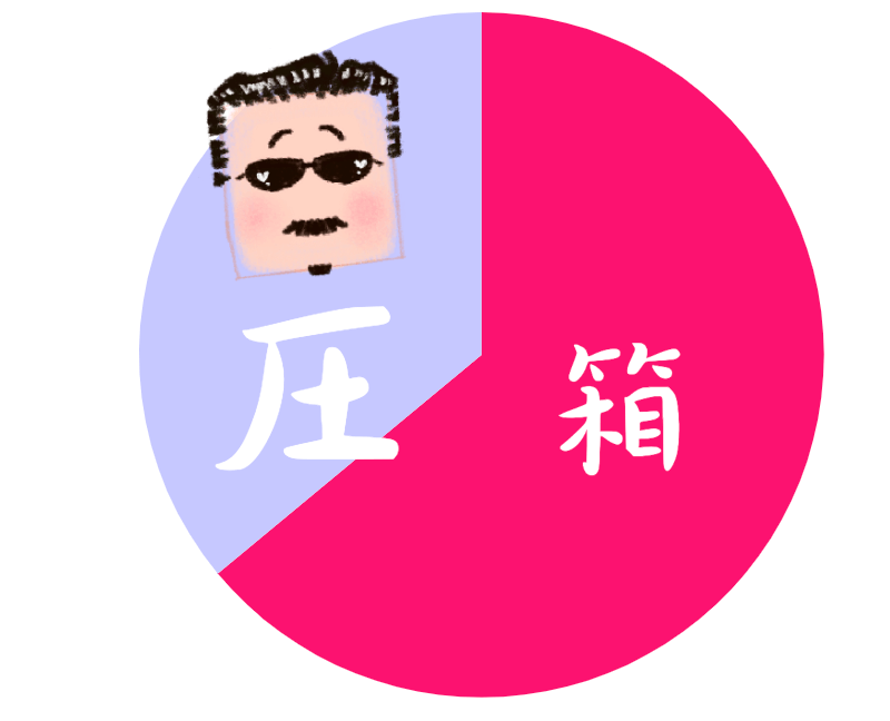 アルフィー箱推しが多い(桜井さん)